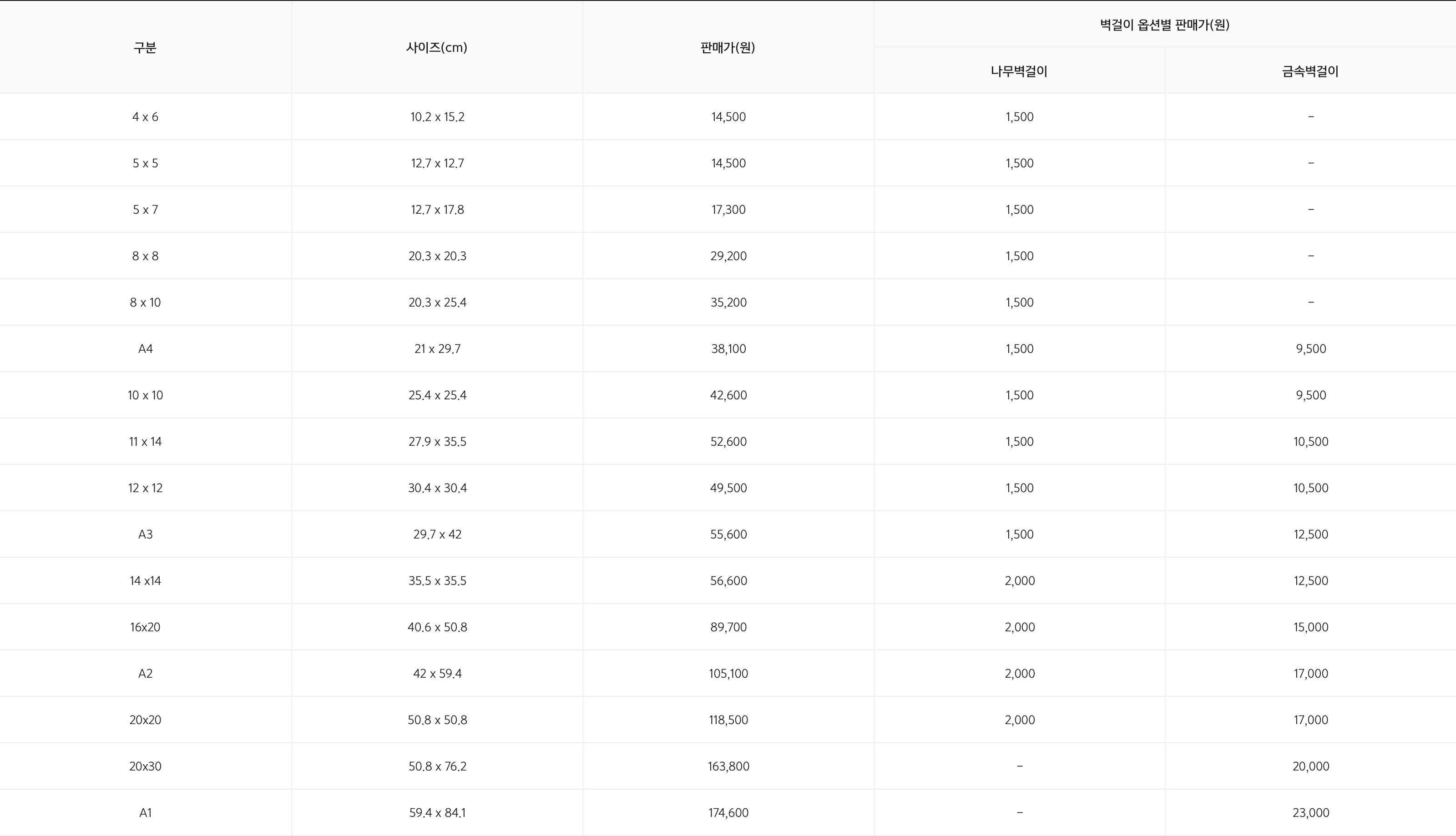 METAL price table